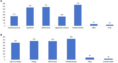 Knowledge, attitude, and practice toward non-nutritive sweeteners among the population with reduced sugar intake requirement